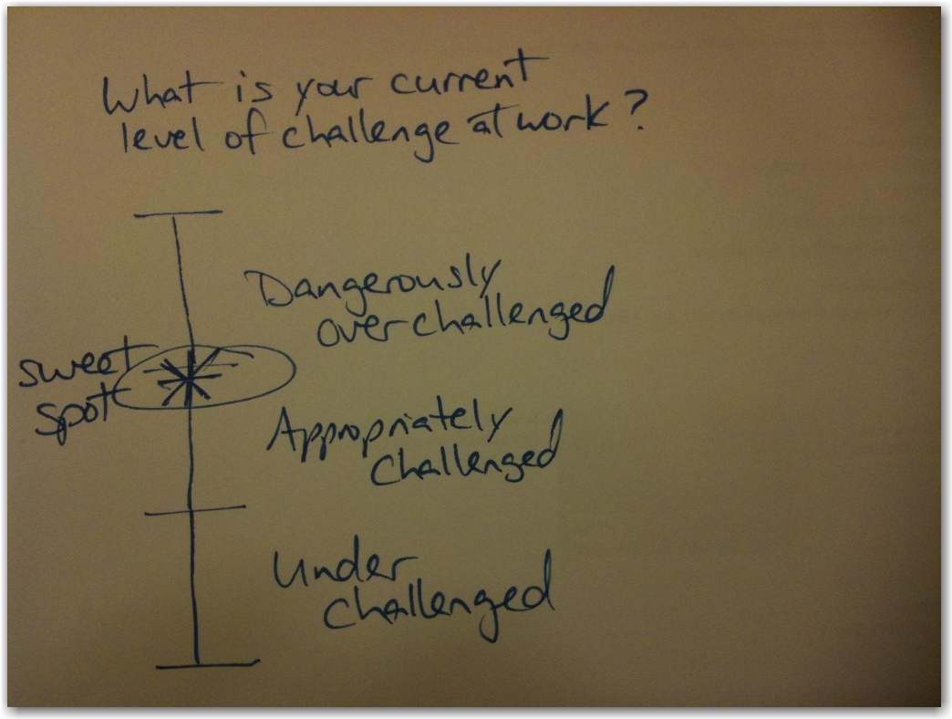 Finding your sweet spot at work